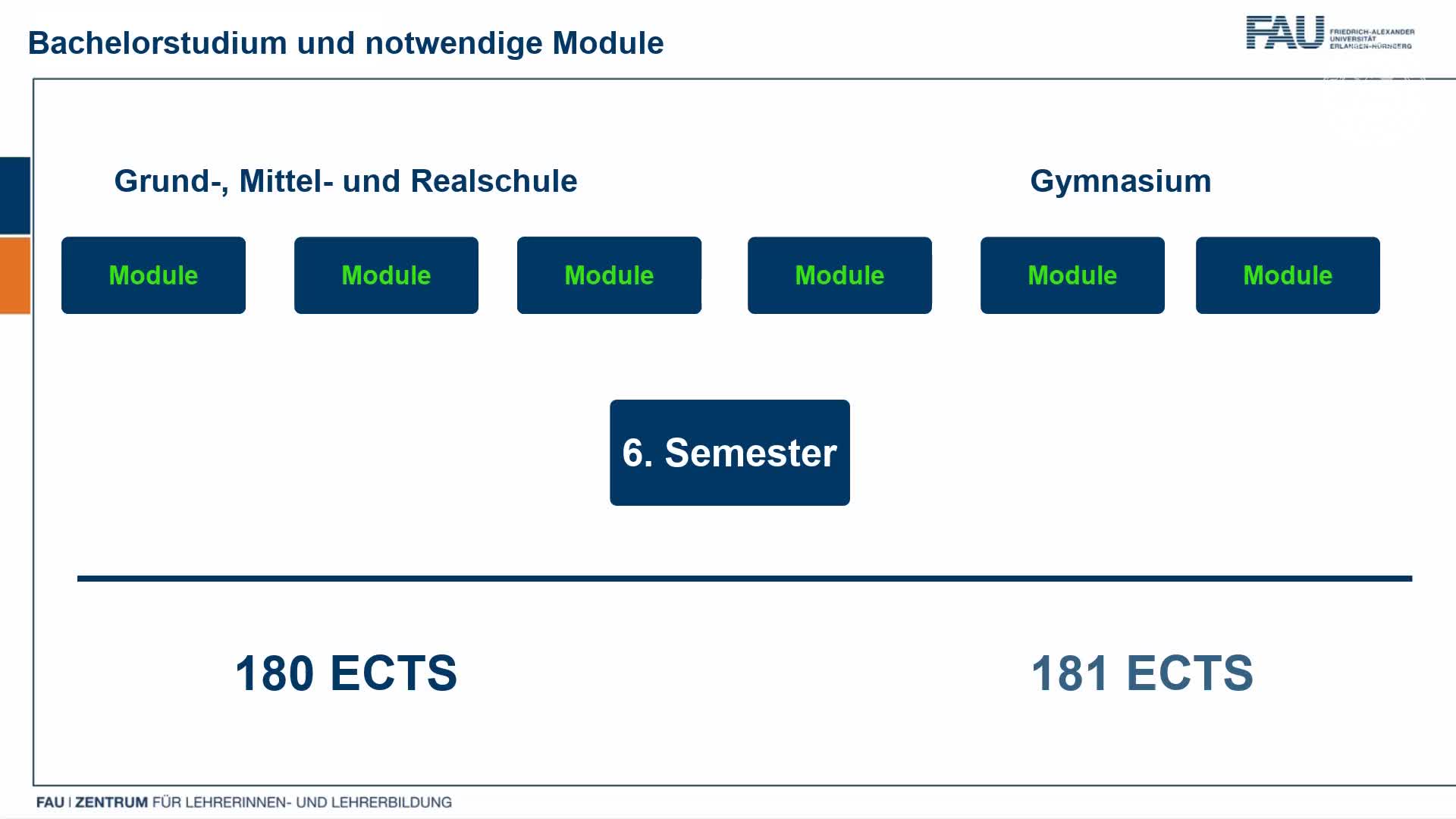Lehramt | Gymnasium | Realschule | Bachelor | ZfL preview image