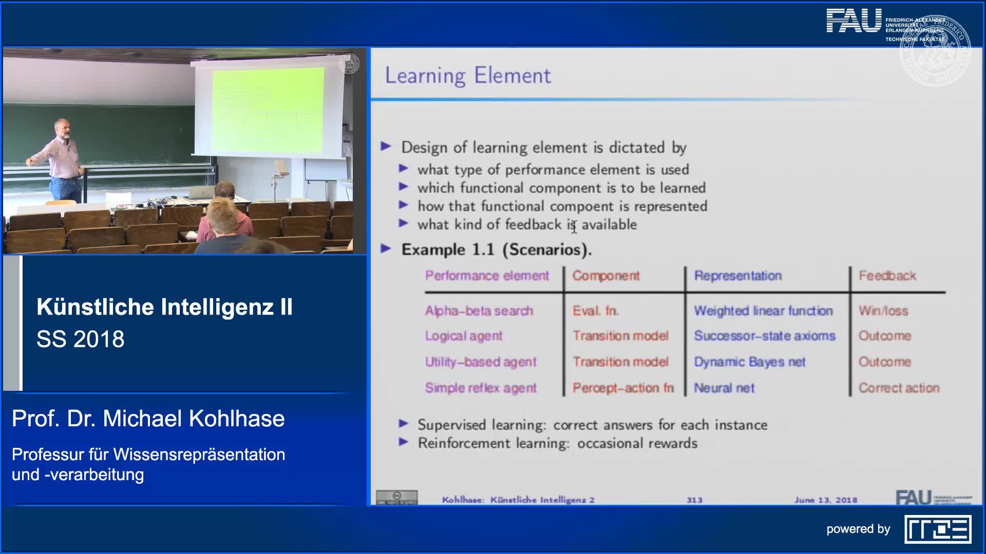 Recap Clip 8.3: Inductive Learning preview image