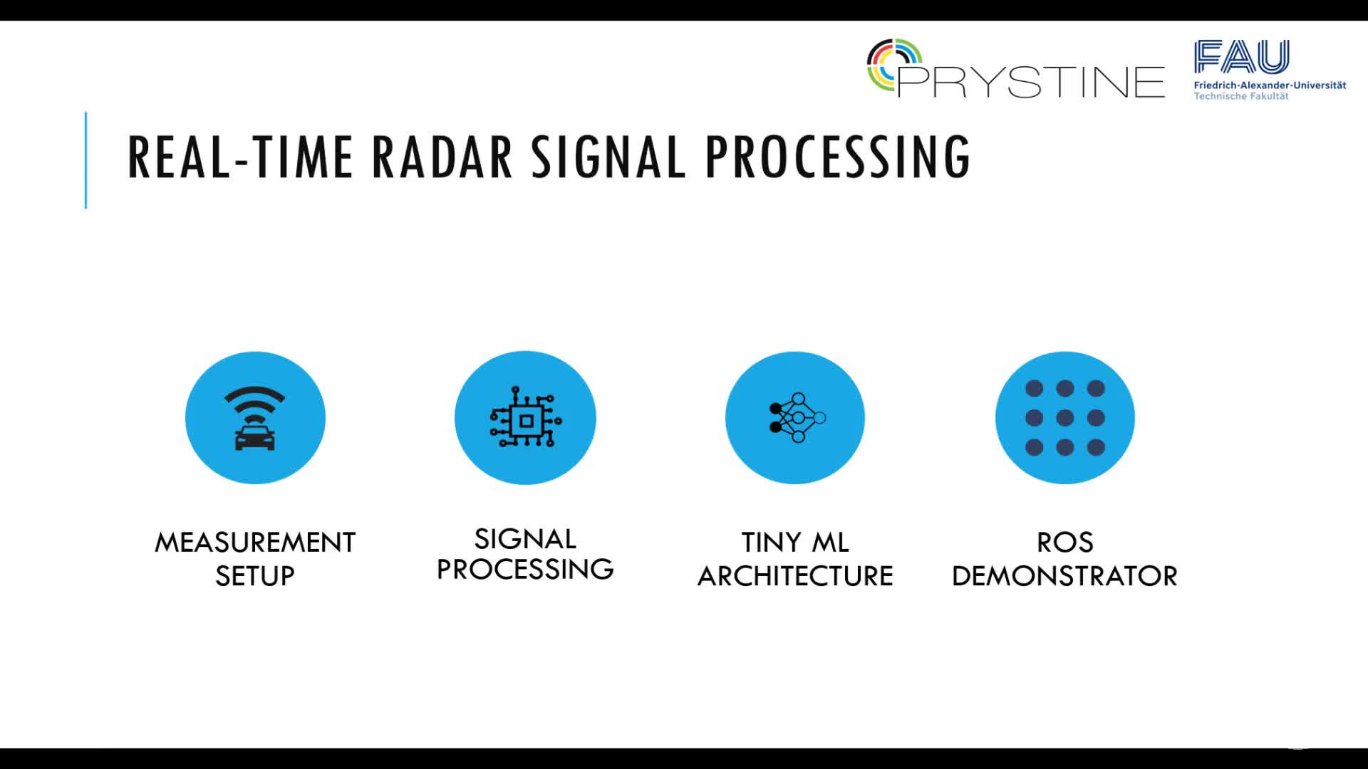 Machine Learning based Real-Time Radar Signal Processing preview image