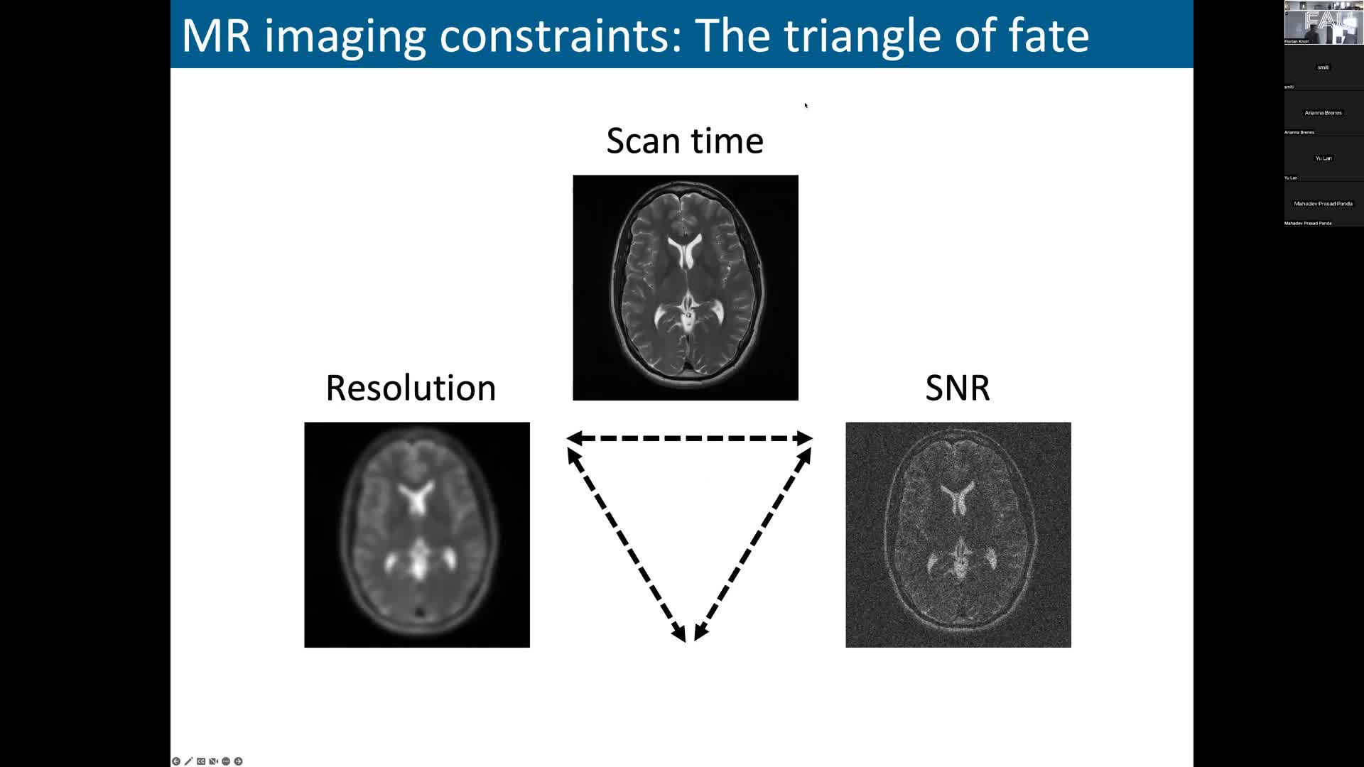 Lecture 5: Parallel Imaging I: Image-domain methods preview image