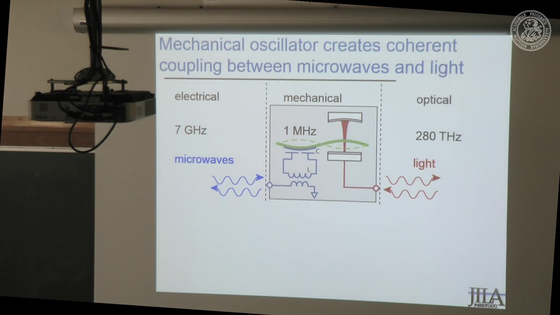 Dynamic and multimode electromechanics - 4 preview image