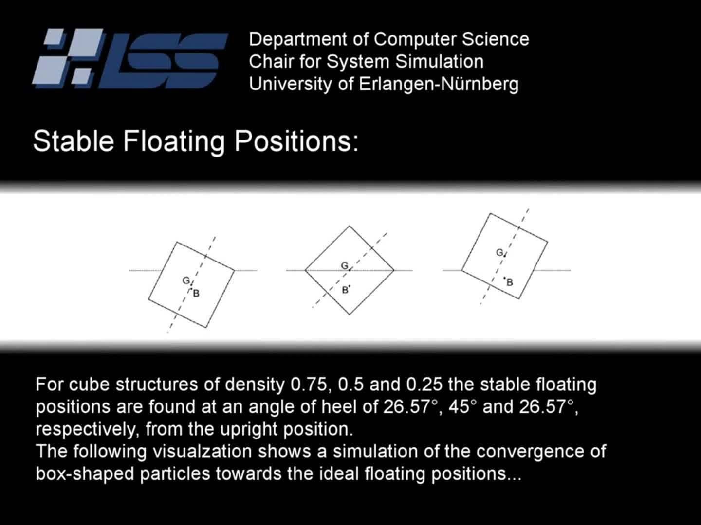 Liquid-Gas-Solid Flow Simulation: Stable Floating Positions of Box-Shaped Particles preview image