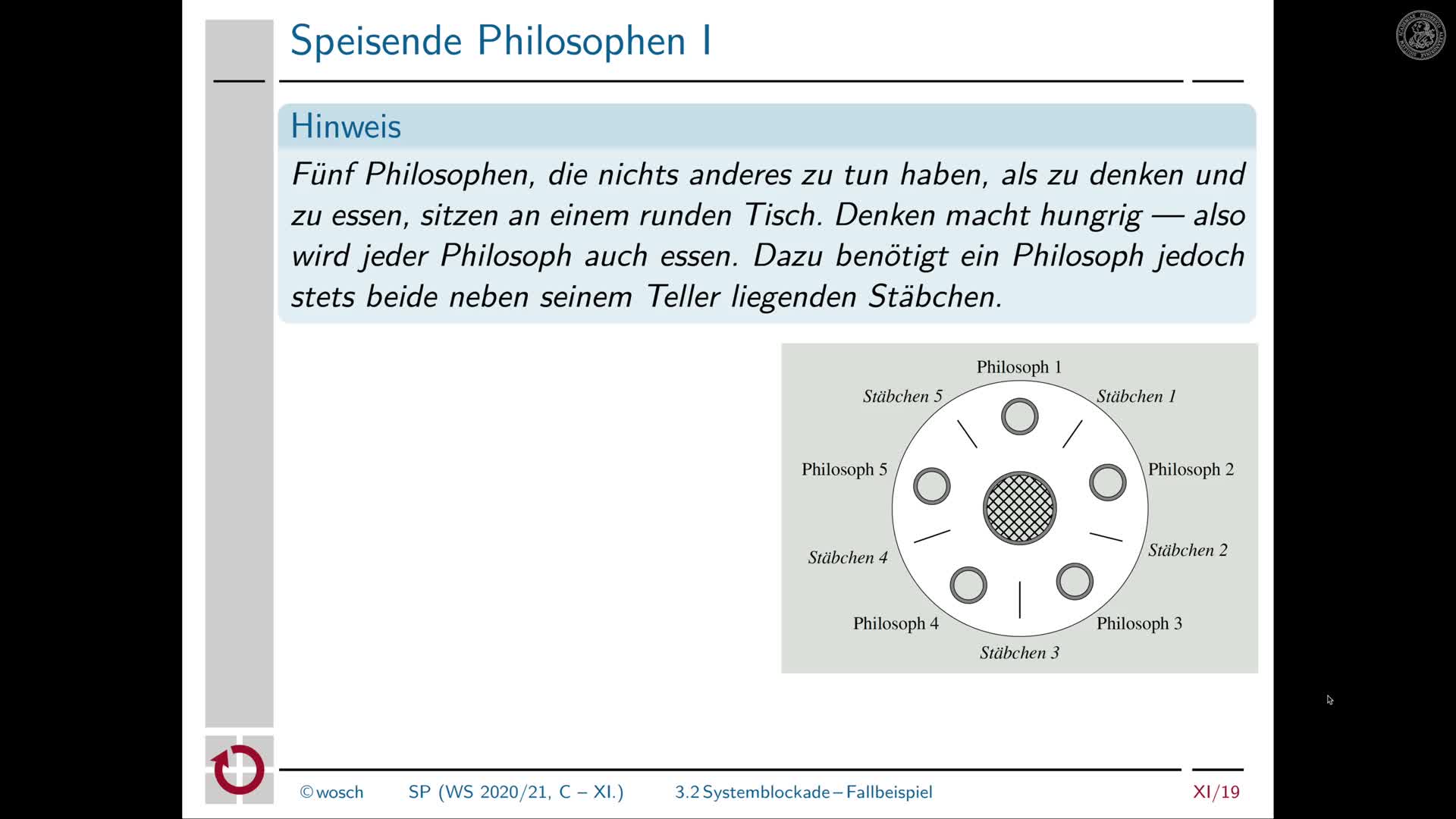 11.6: Speisende Philosophen preview image